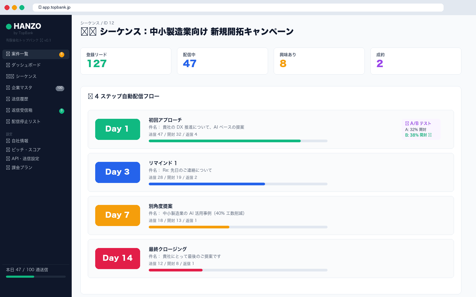 シーケンスエディタ画面
